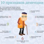 10 signs of dementia