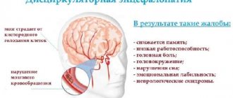 Дисциркуляторная энцефалопатия