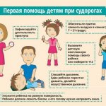 Febrile seizures in a child